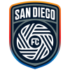 SDL